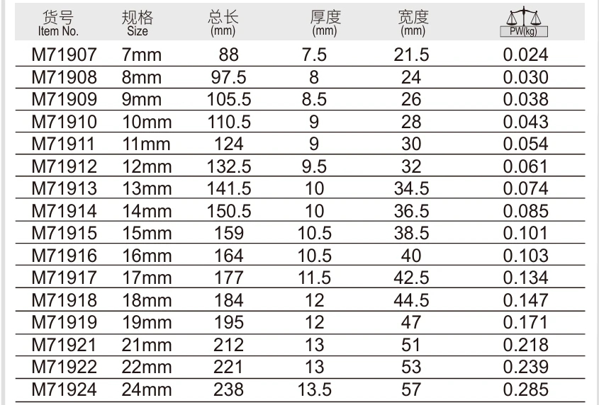 VDE Insulated Open Wrench suppliers